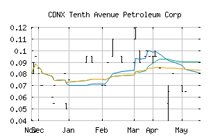 CDNX_TPC