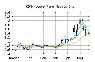 CDNX_UCU