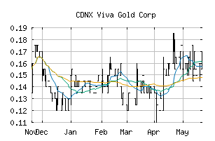 CDNX_VAU