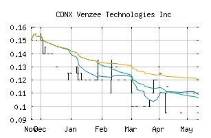 CDNX_VENZ