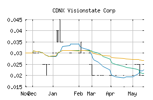 CDNX_VIS