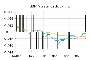 CDNX_VLI