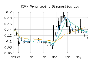 CDNX_VPT