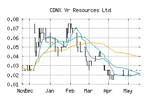 CDNX_VRR