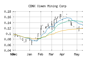 CDNX_XIM