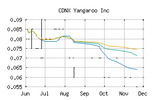 CDNX_YOO