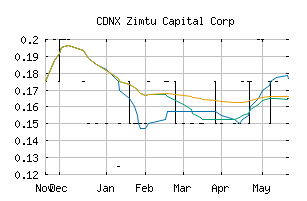 CDNX_ZC