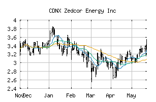 CDNX_ZDC