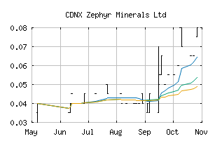 CDNX_ZFR