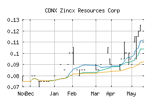 CDNX_ZNX
