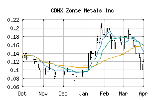 CDNX_ZON