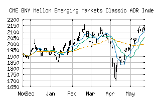 CME_BKCEM