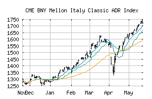 CME_BKCIT