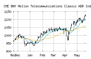 CME_BKCTC