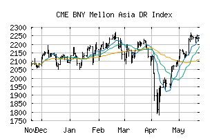 CME_BKDAS