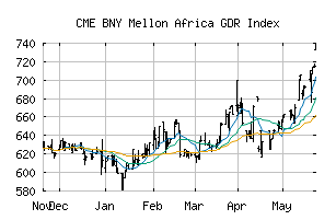 CME_BKGAF