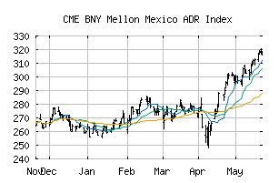 CME_BKMX