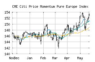 CME_CIISPMEP