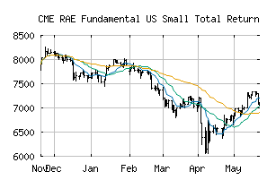 CME_ERAUSST