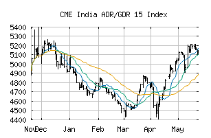 CME_INDIA15P