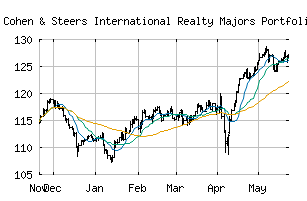 CME_IRP