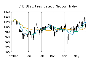 CME_IXU