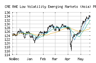 CME_RALIEMAP