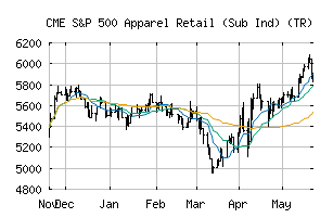 CME_S5APRETR