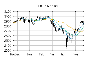 CME_SP100