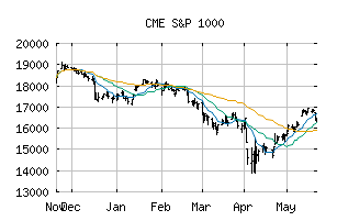 CME_SP1000