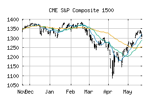 CME_SP1500
