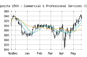 CME_SP1500-2020