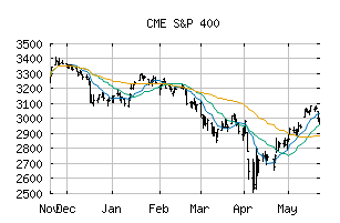 CME_SP400