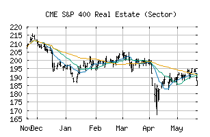 CME_SP400-60