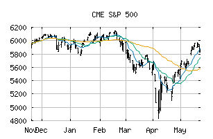 CME_SP500