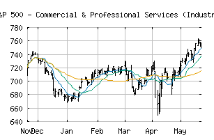 CME_SP500-2020