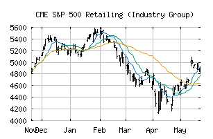 CME_SP500-2550