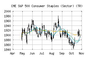 CME_SP500-30TR