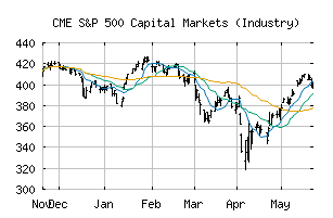 CME_SP500-402030