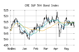 CME_SP500BDT