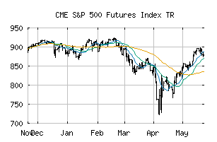 CME_SP500FTR