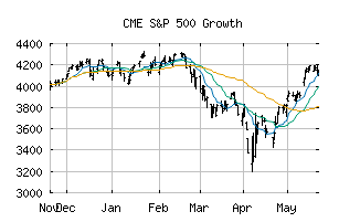 CME_SP500G
