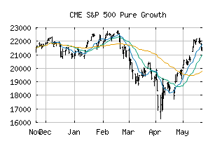CME_SP500PG