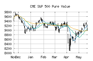 CME_SP500PV