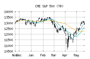 CME_SP500TR