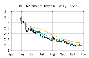 CME_SP500TR2XI