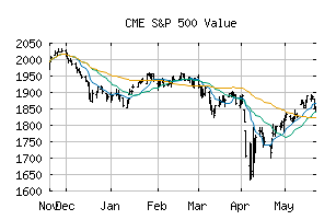 CME_SP500V