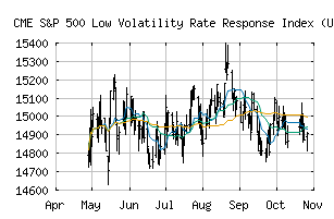 CME_SP5LVRUP