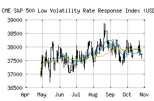 CME_SP5LVRUT