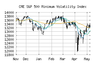 CME_SP5MV